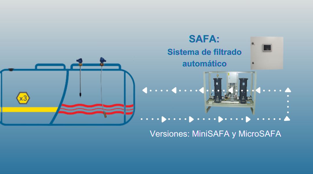 Sistemas de filtrado automático: SAFA, MiniSAFA y MicroSAFA